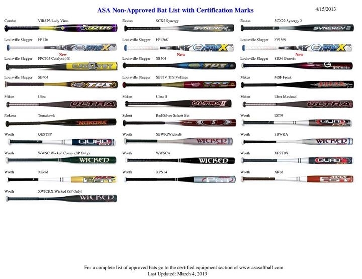 ASA Bat Regulations Soo Men's Slow Pitch Softball